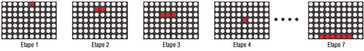 Décomposition de l'affichage sur la matrice à leds